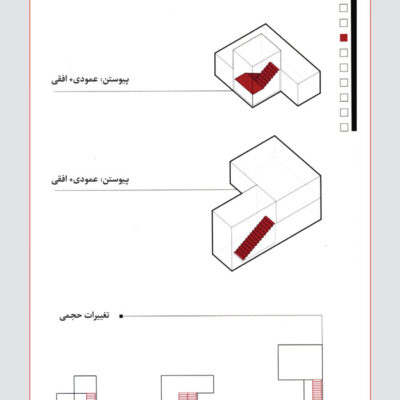 طراحی گزینشی: آشنایی با معماری عنصرین